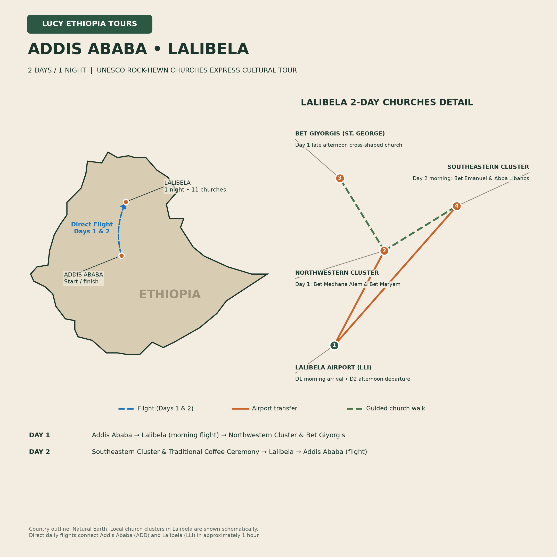 Tour Route Map