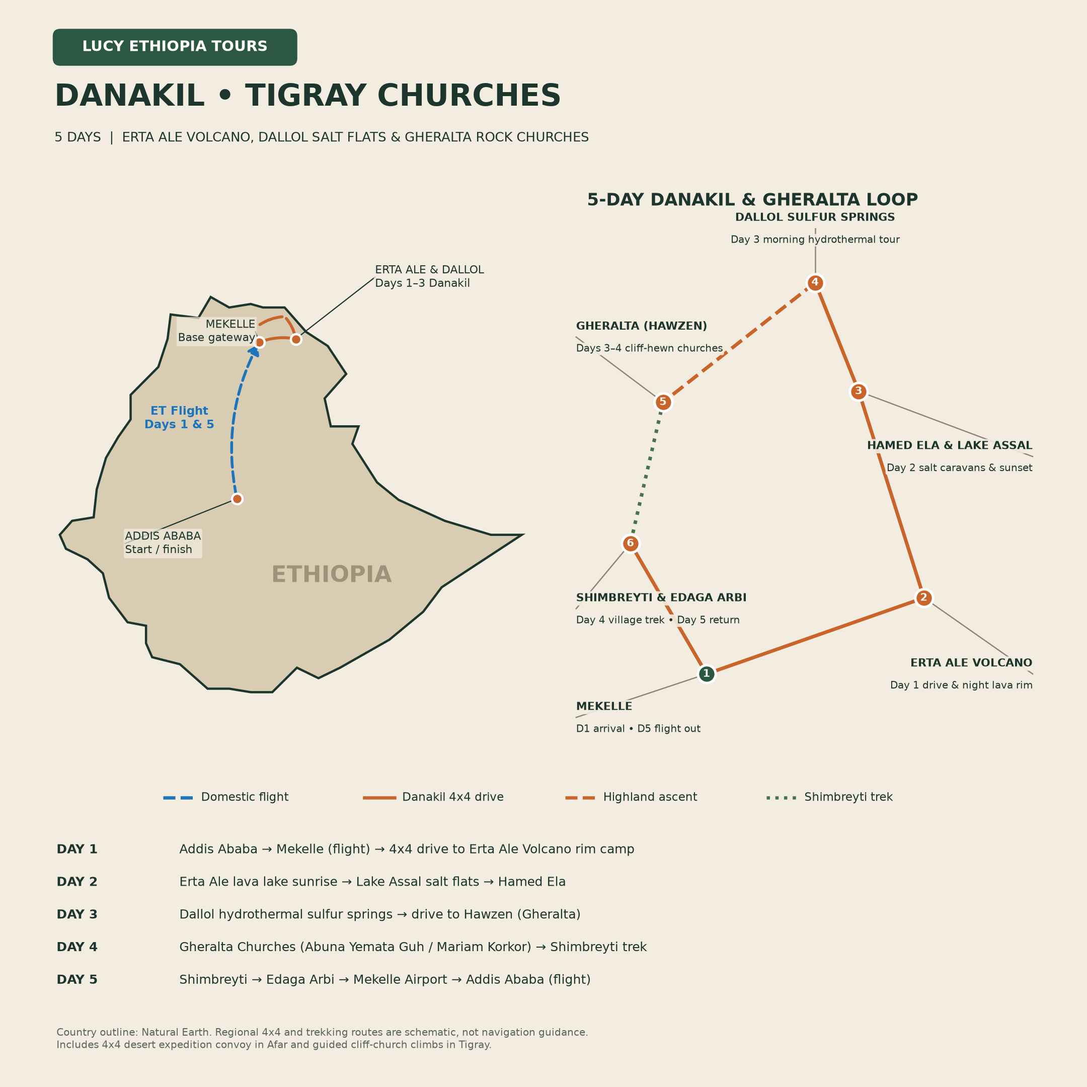 Tour Route Map