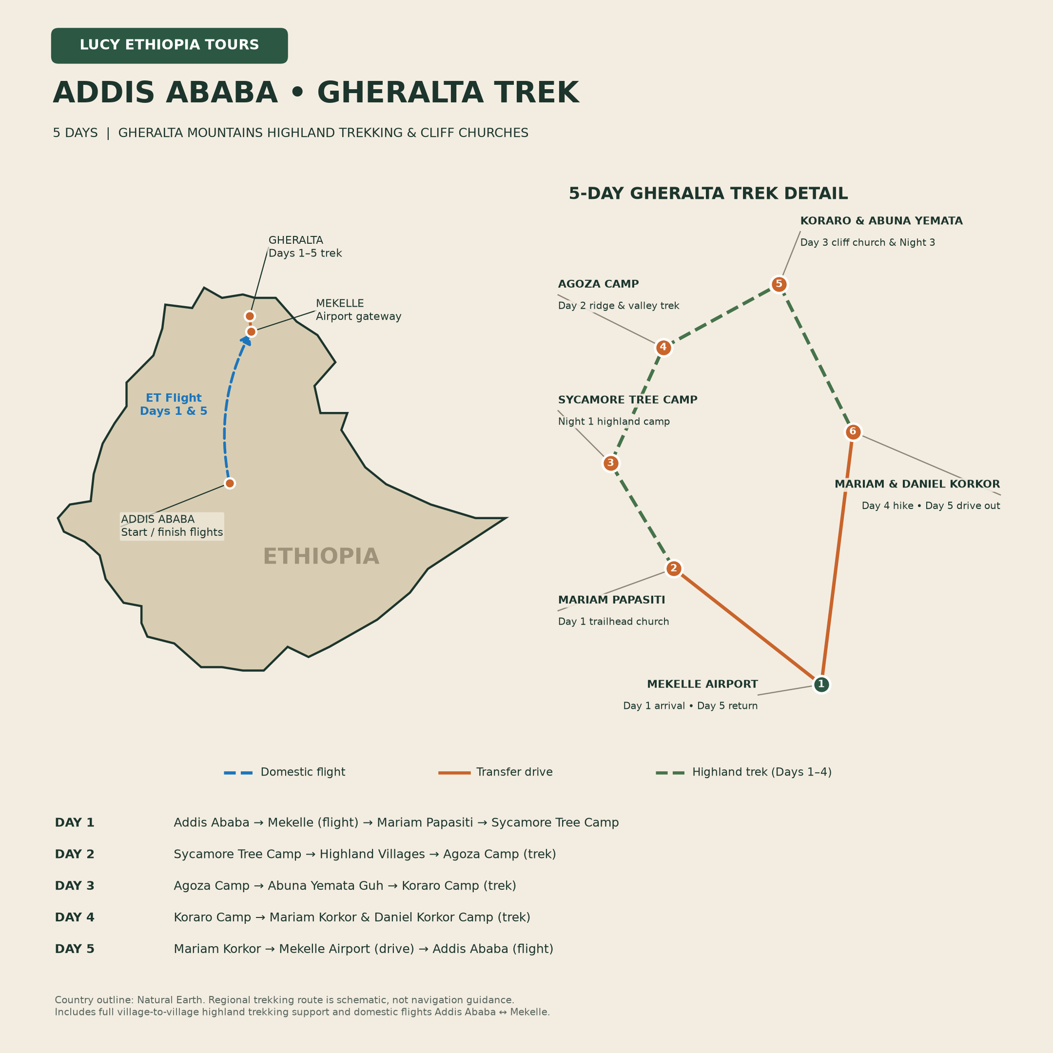 Tour Route Map