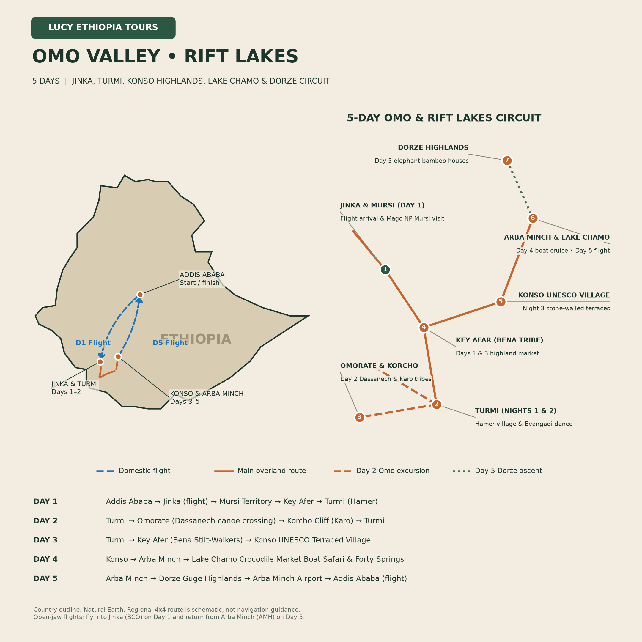 Tour Route Map