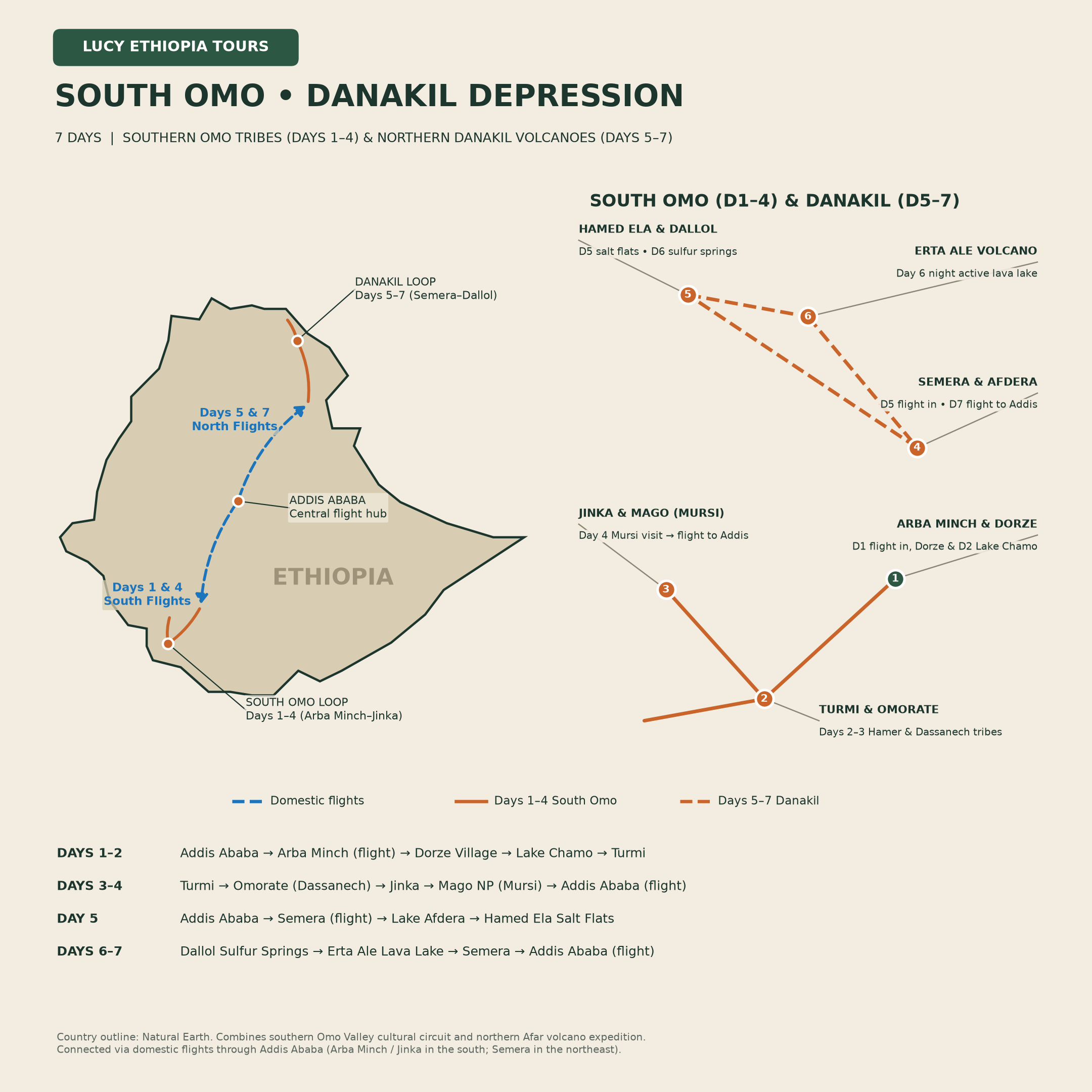 Tour Route Map